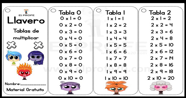 llavero-de-tabla-de-multiplicar-con-tematica-de-intensamente-2
