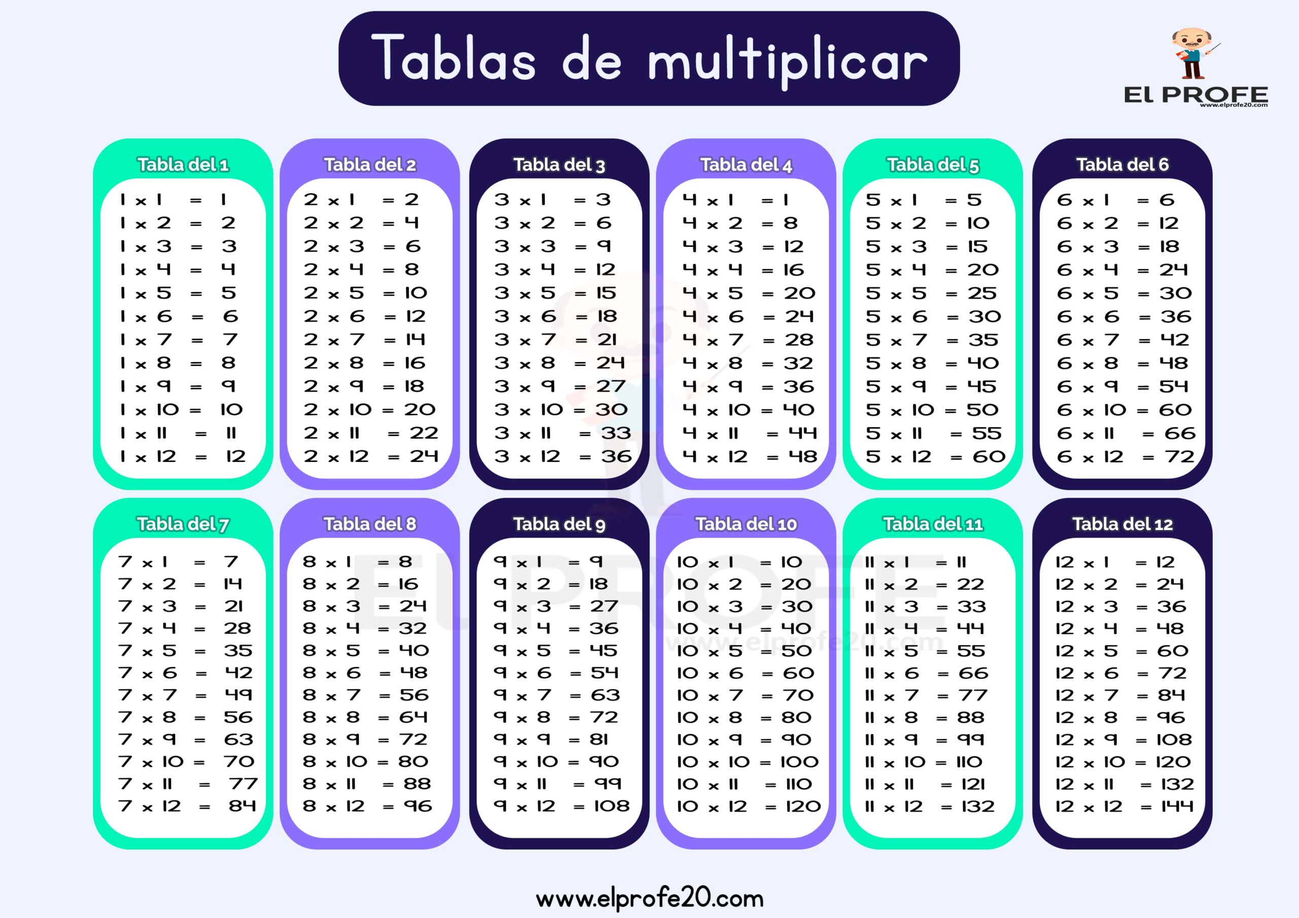 Imprimir La Tabla De Multiplicar Tabla De Pit goras Para Ense ar A